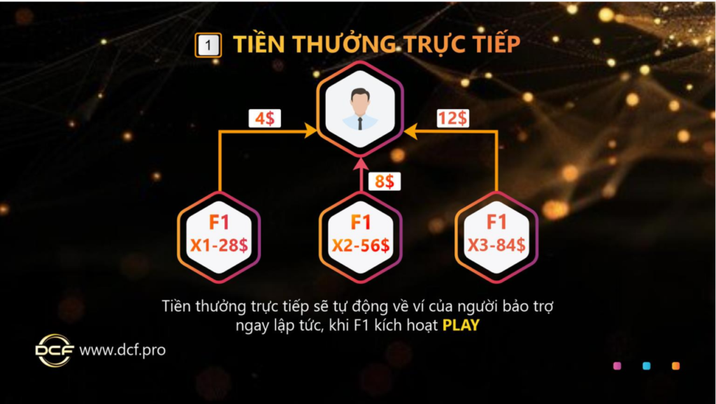 Tiền thưởng trực tiếp