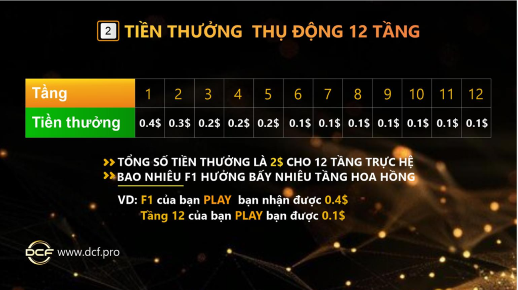 Hoa hồng trực tiếp