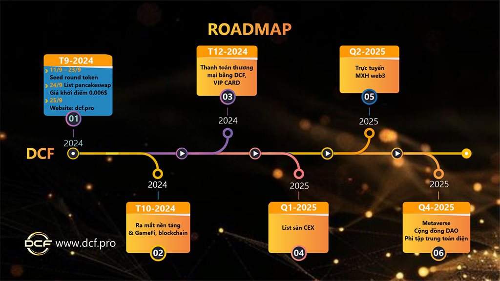 Lộ Trình Dự Án DFC – Từ 2024 – 2025